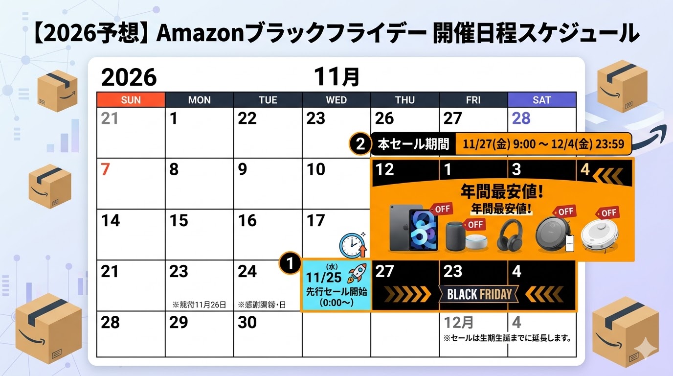 2026年Amazonブラックフライデーの開催日程カレンダー予想（11月25日先行セール・11月27日本セール開始）