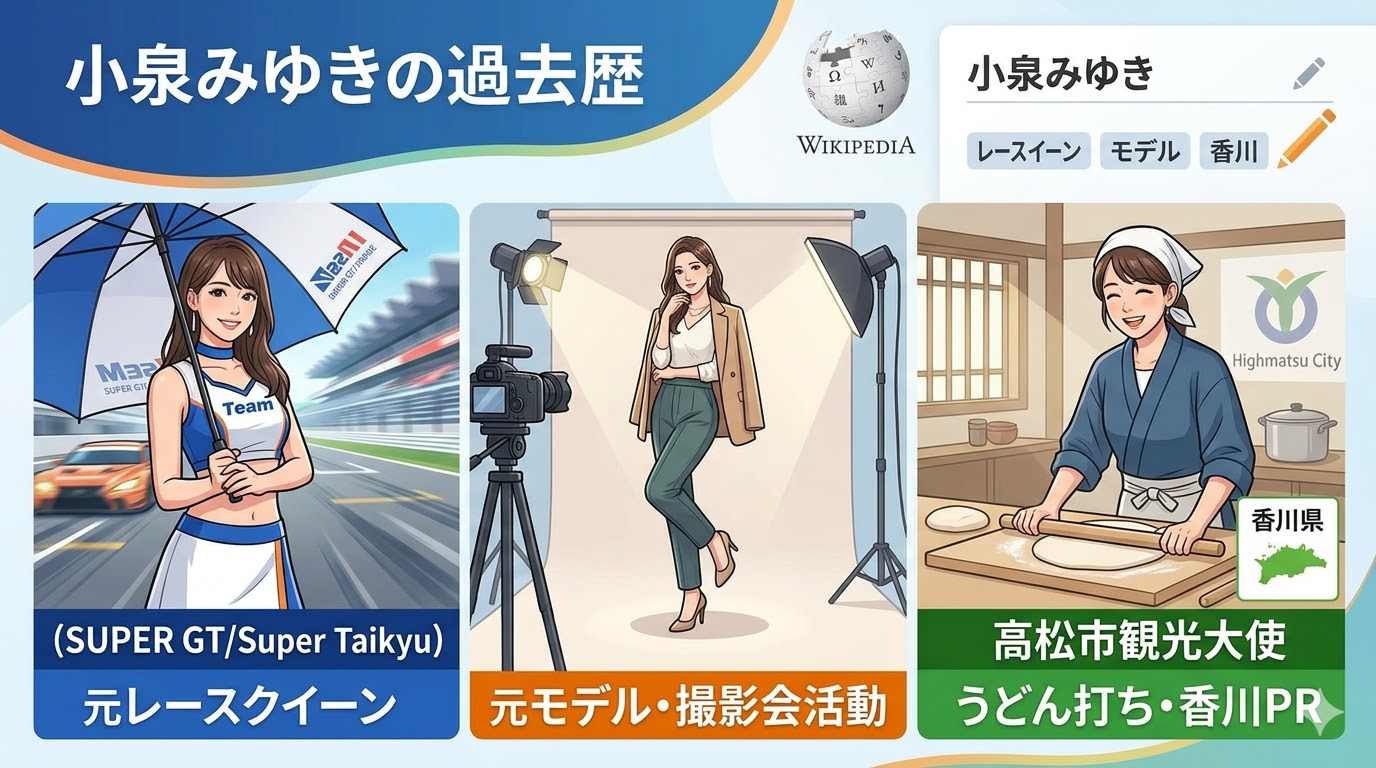 元レースクイーン、モデル、うどん打ちなど、多岐にわたる小泉みゆきの過去の芸能活動をまとめたイメージ