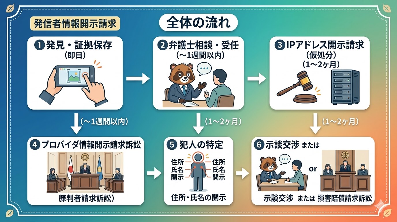 雑談たぬきの基礎知識を学ぶ初心者。配信者やYouTuberの話題、安全な見方、削除依頼について考えている様子