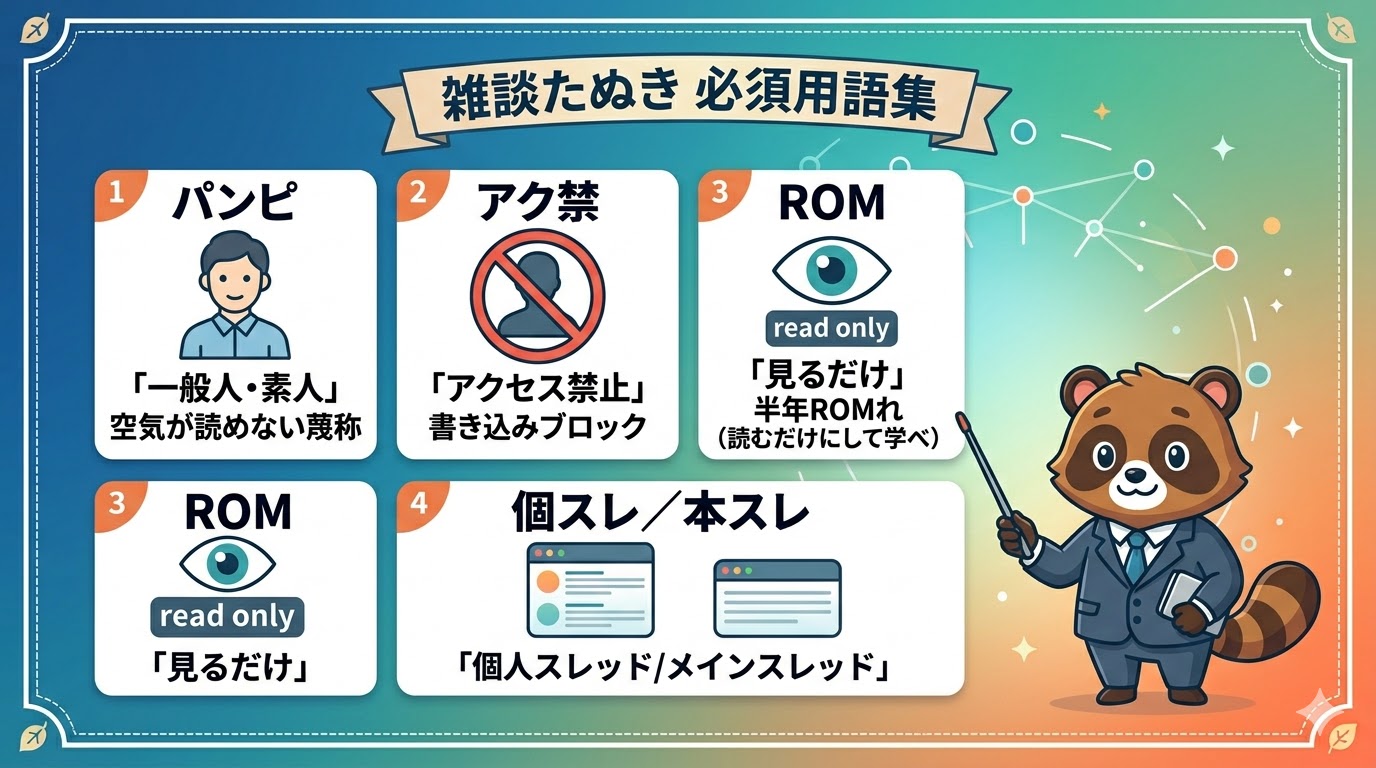 雑談たぬき必須用語集の画像イメージ